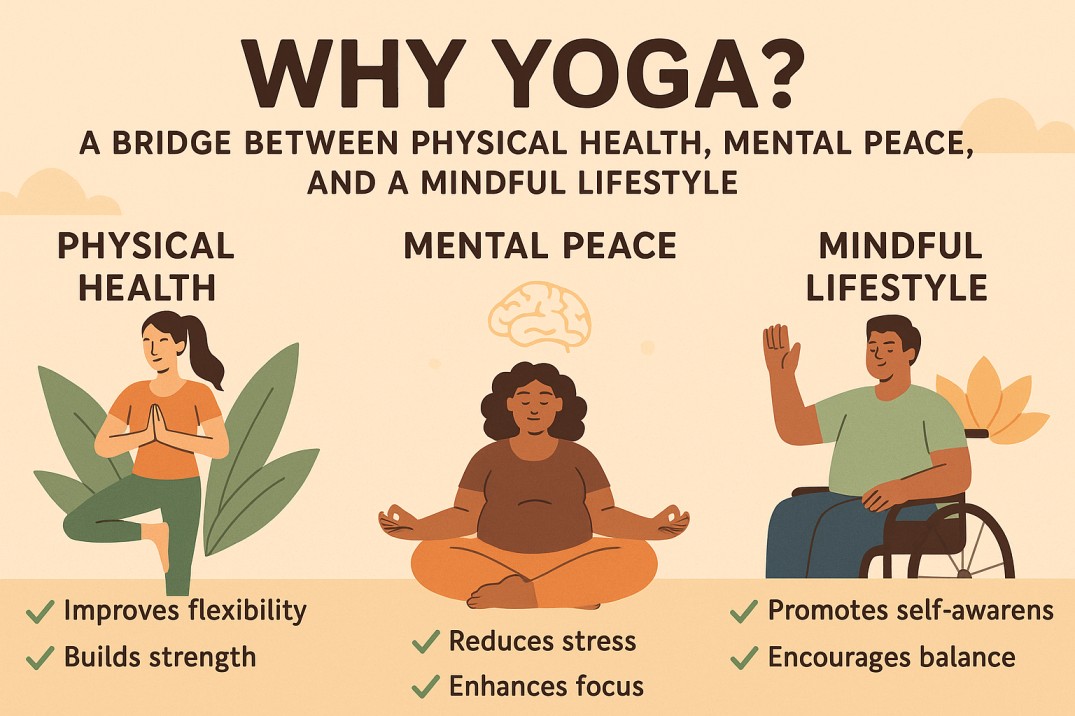 Why Yoga? A Bridge Between Physical Health, Mental Peace, and a Mindful Lifestyle 🔹 Yoga is not just a physical exercise; it is a lifestyle for thin and fat types of bodies and different abilities