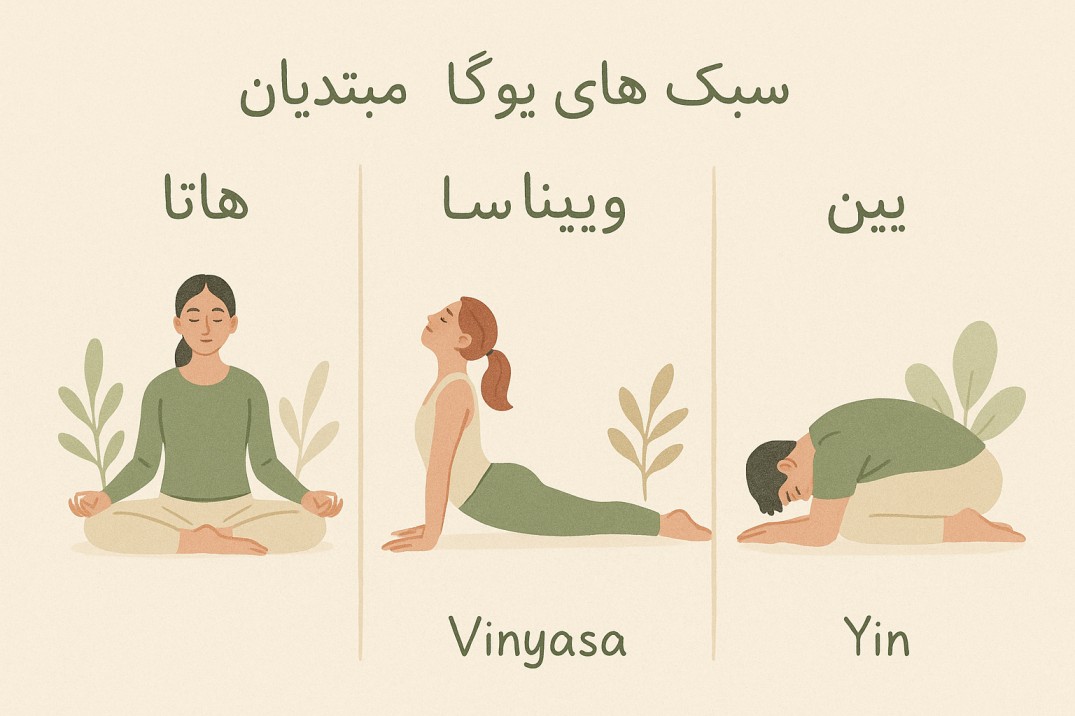 نمودار مقایسه‌ای سبک‌های یوگا برای مبتدیان – هاتا، وینیاسا و یین یوگا